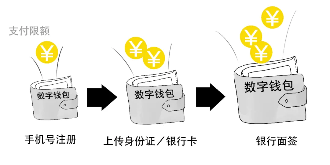 央行发布的重要白皮书，到底说了啥？