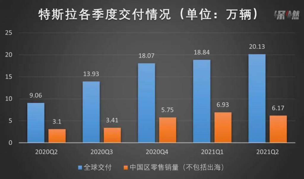 特斯拉不哭:炒币小亏、卖车大赚