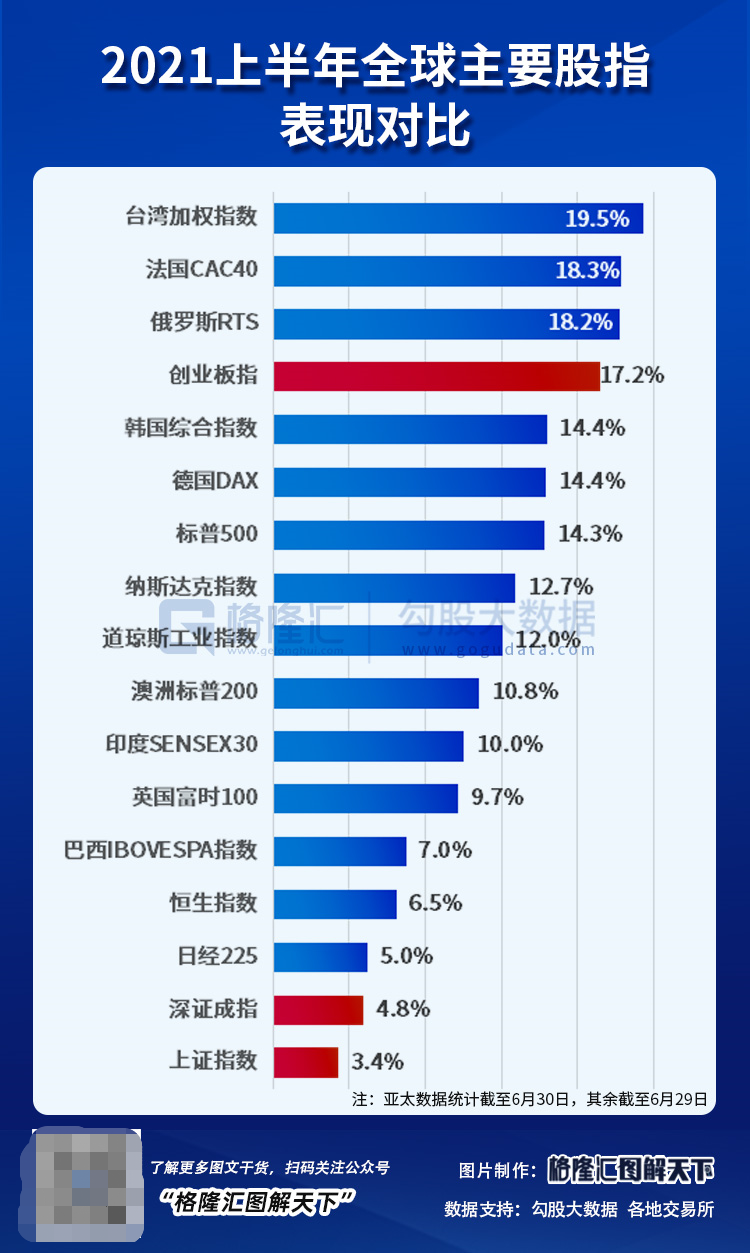 下半年,重点留意这几个方向
