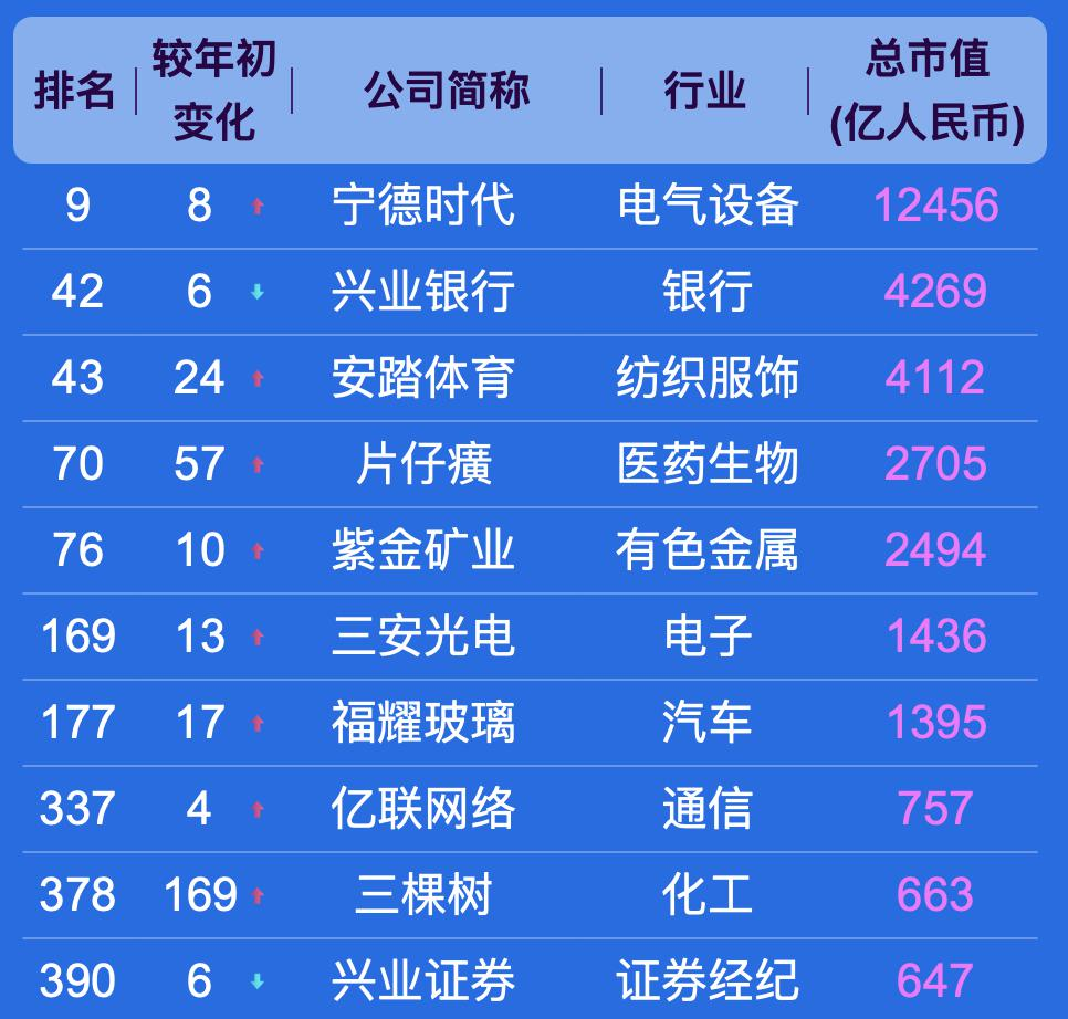中国上市公司 500 强,都分布在哪些城市?