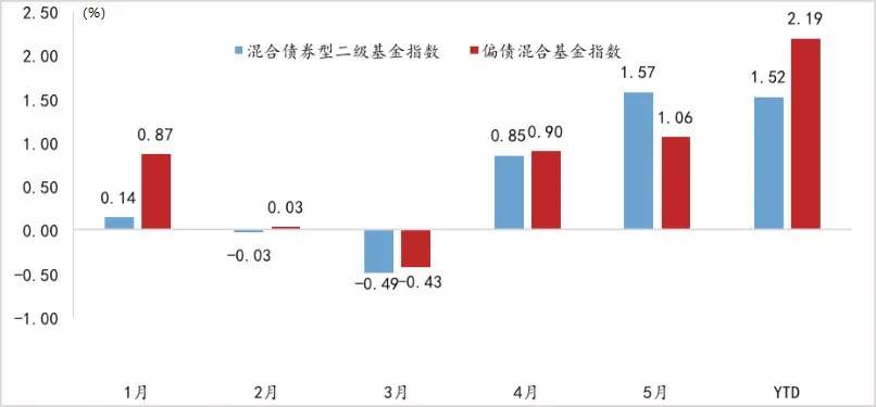 固收+基金的三大升级，更加值得买