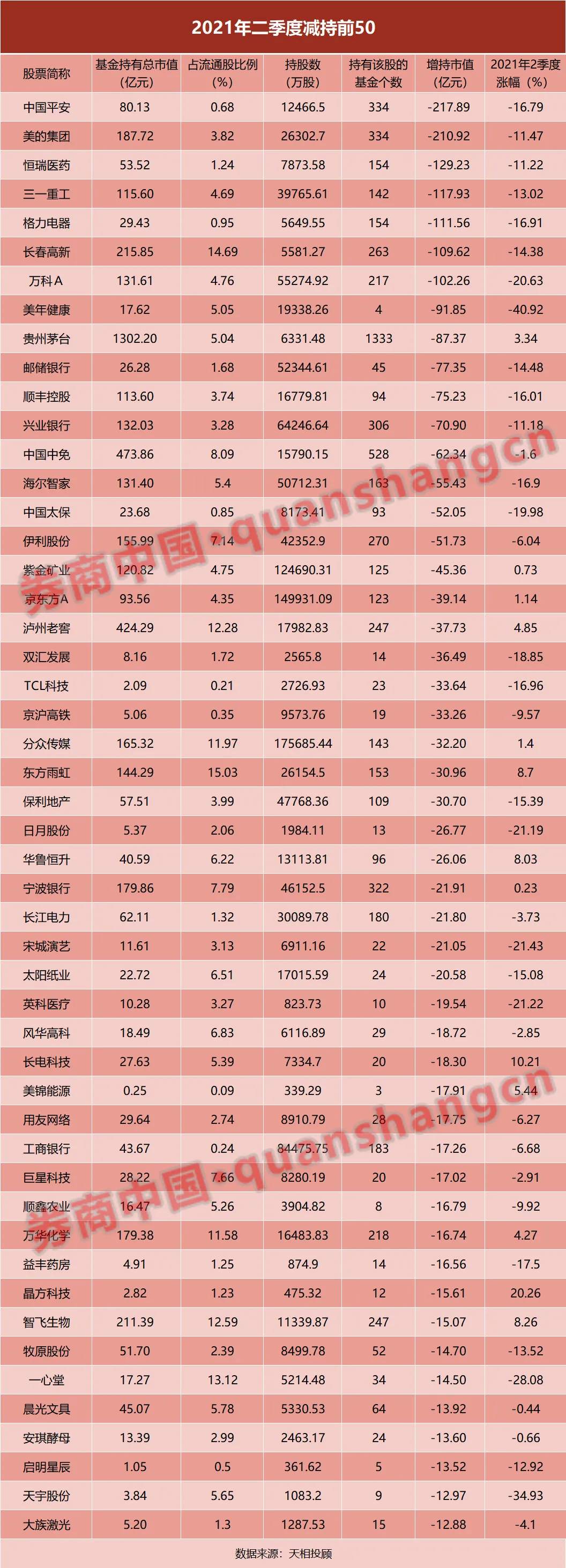想买基金看这里！基金“中考”最全榜单来了！