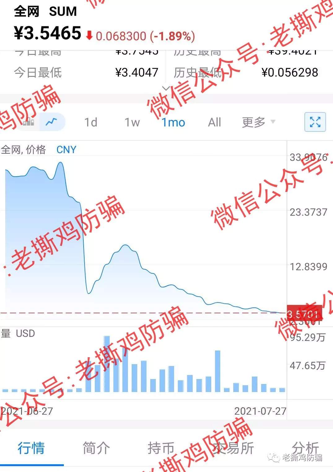 Sumswap就是个笑话，声称托底的1650万U进了个人腰包！！