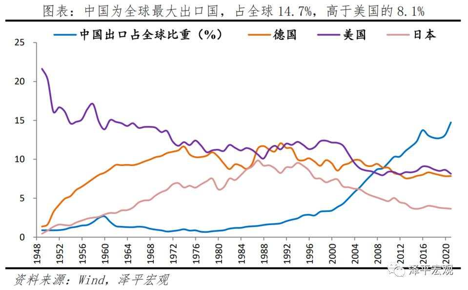 中美经济实力对比