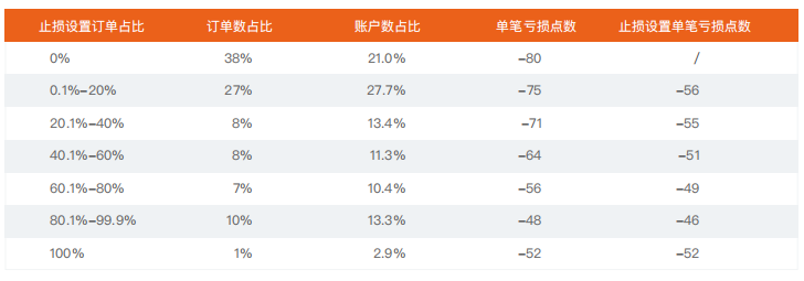 2021上半年 | FOLLOWME 交易社区交易数据分析