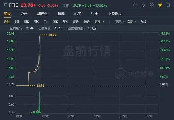 今晚敲钟,为什么还有人投资贾跃亭?