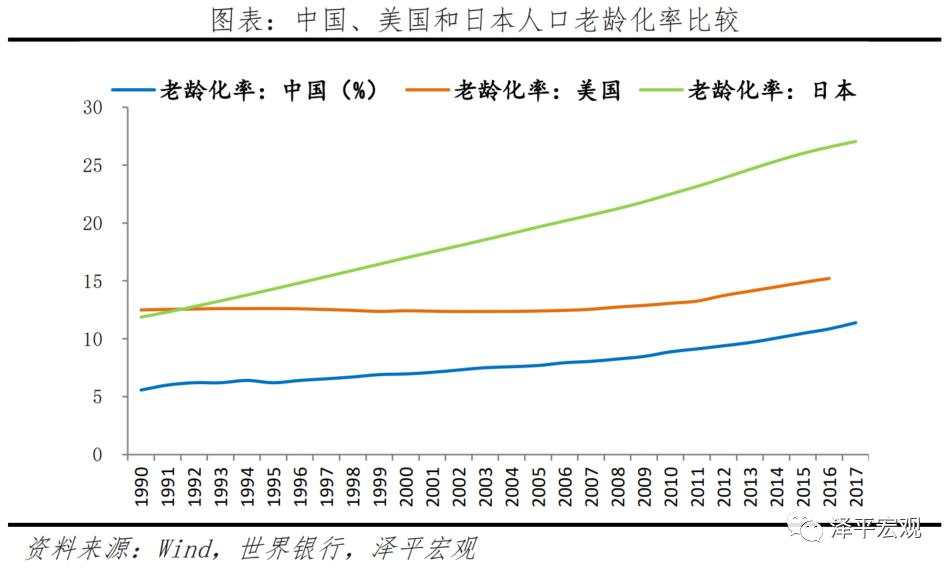 中美经济实力对比