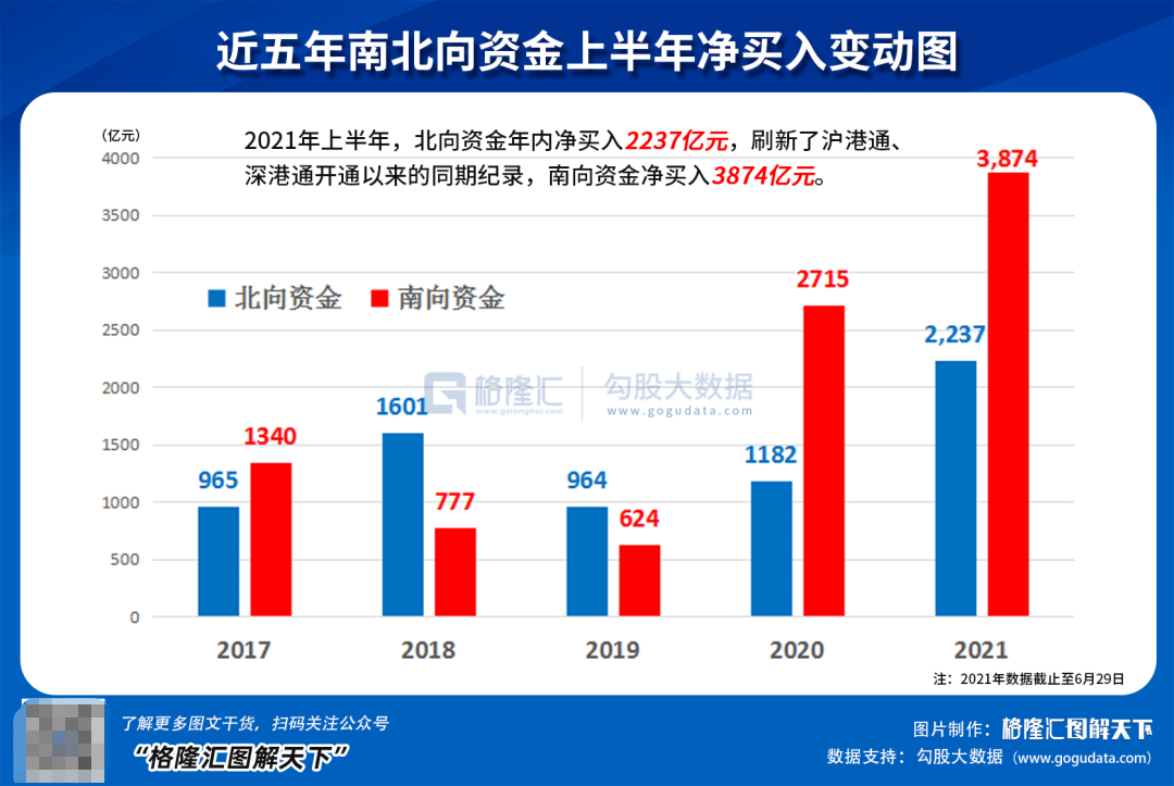 下半年,重点留意这几个方向