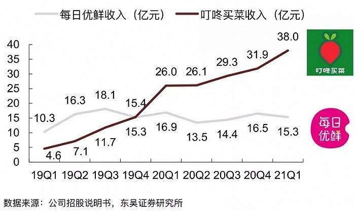 99%的投资人看不懂前置仓