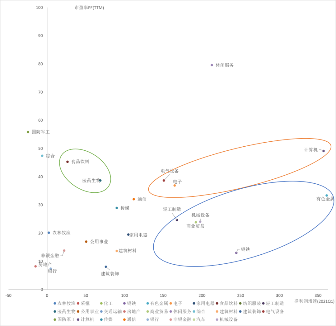 3个月涨20%，科技类基金还能不能买？
