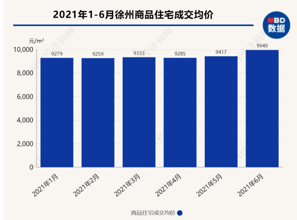 楼市上半年:谁涨谁跌?