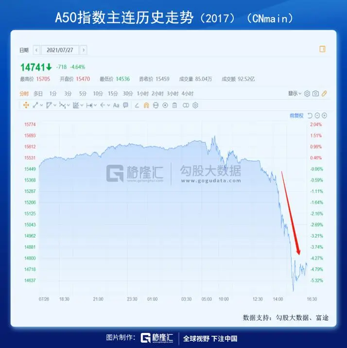 抄底？再等等吧