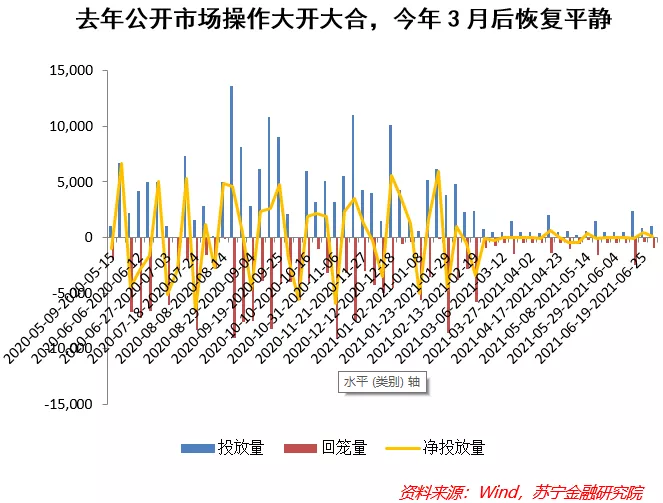 流动性的决定性因素变了?