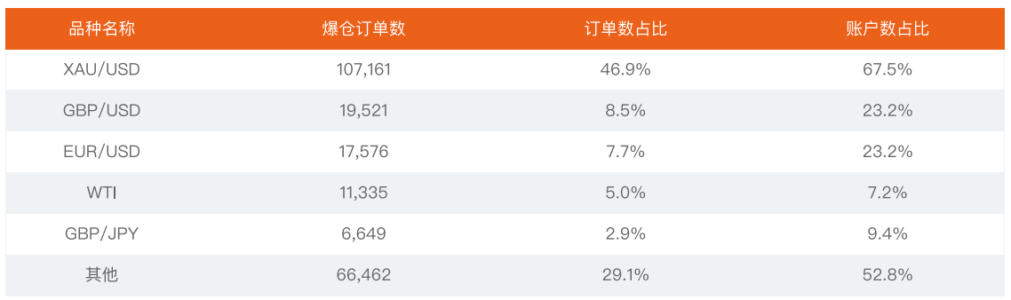 2021上半年 | FOLLOWME 交易社区交易数据分析