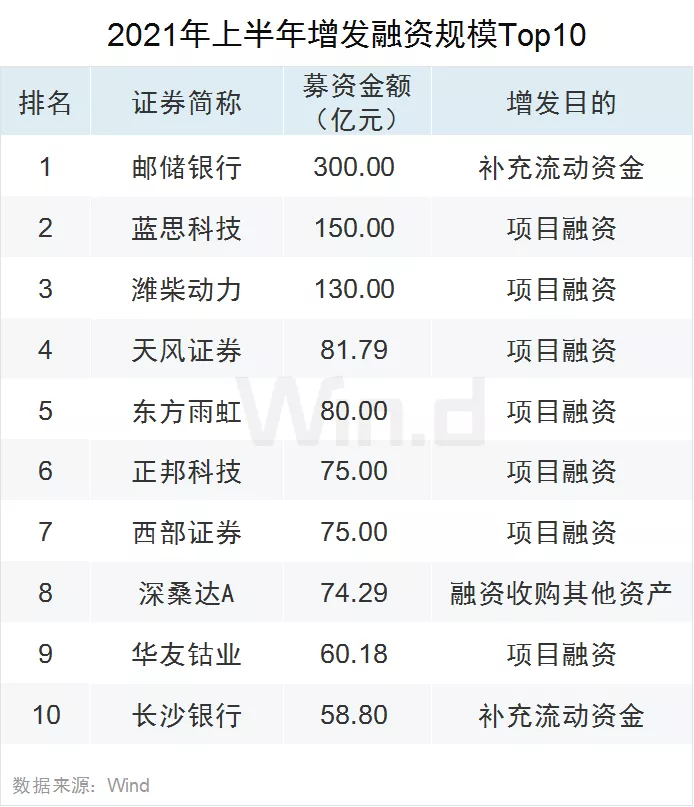 双创亮眼 !28图纵览上半年A股市场全貌