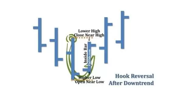 Mô hình Hook Reversal