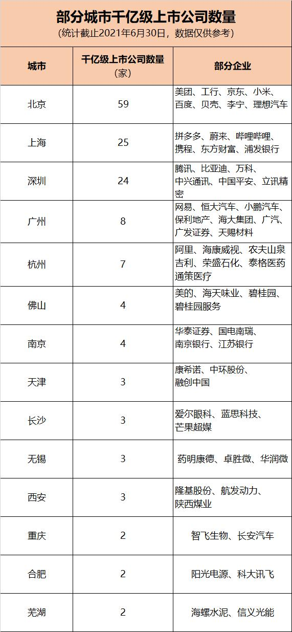 中国上市公司 500 强,都分布在哪些城市?