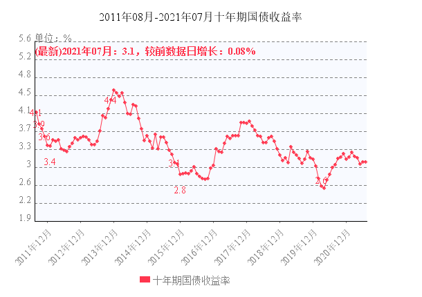 大白马中国平安的“坠落”