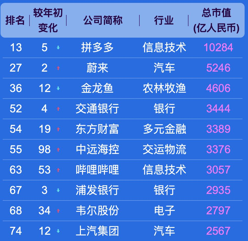中国上市公司 500 强,都分布在哪些城市?
