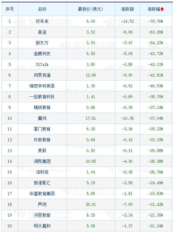 果然崩了,上万亿灰飞烟灭