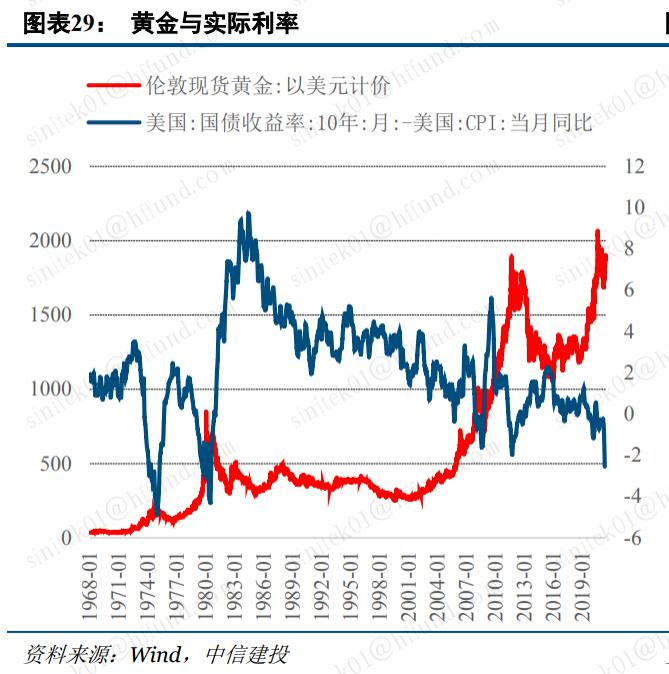 各国央行又开始买黄金了!