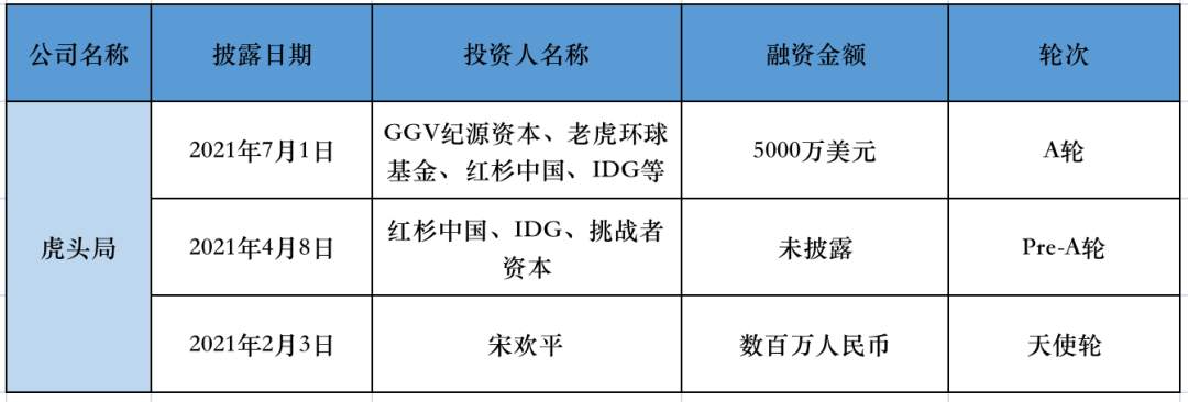 疯狂的消费投资人：投出中国麦当劳，还是新泡沫？