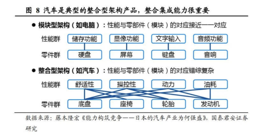新能源车的“联发科时刻”