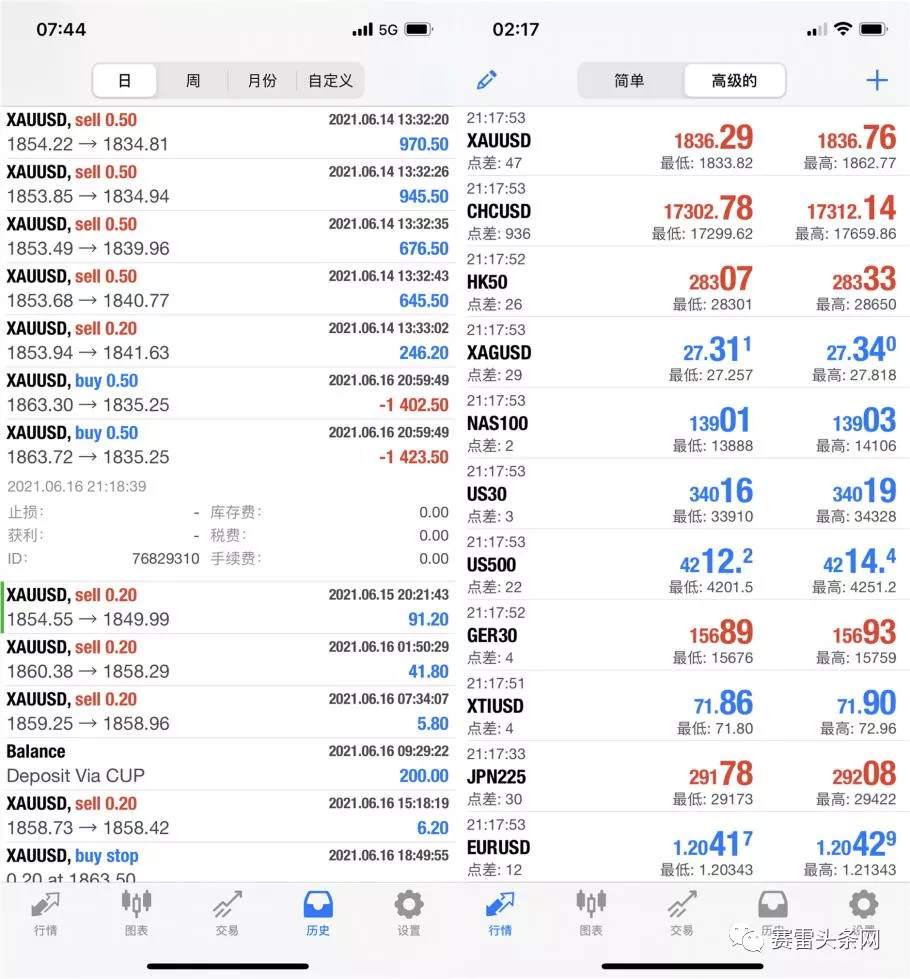 TMGM 平台以“虚无报价”成交订单 投资者无法接受！