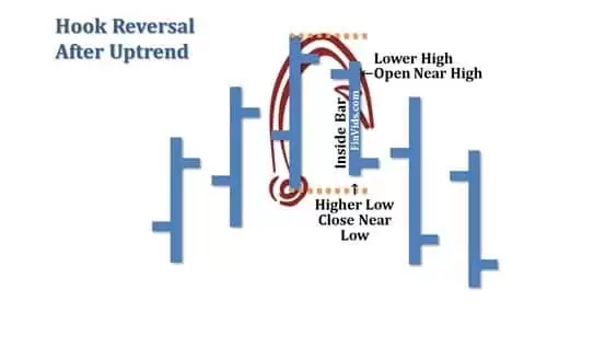 Mô hình Hook Reversal