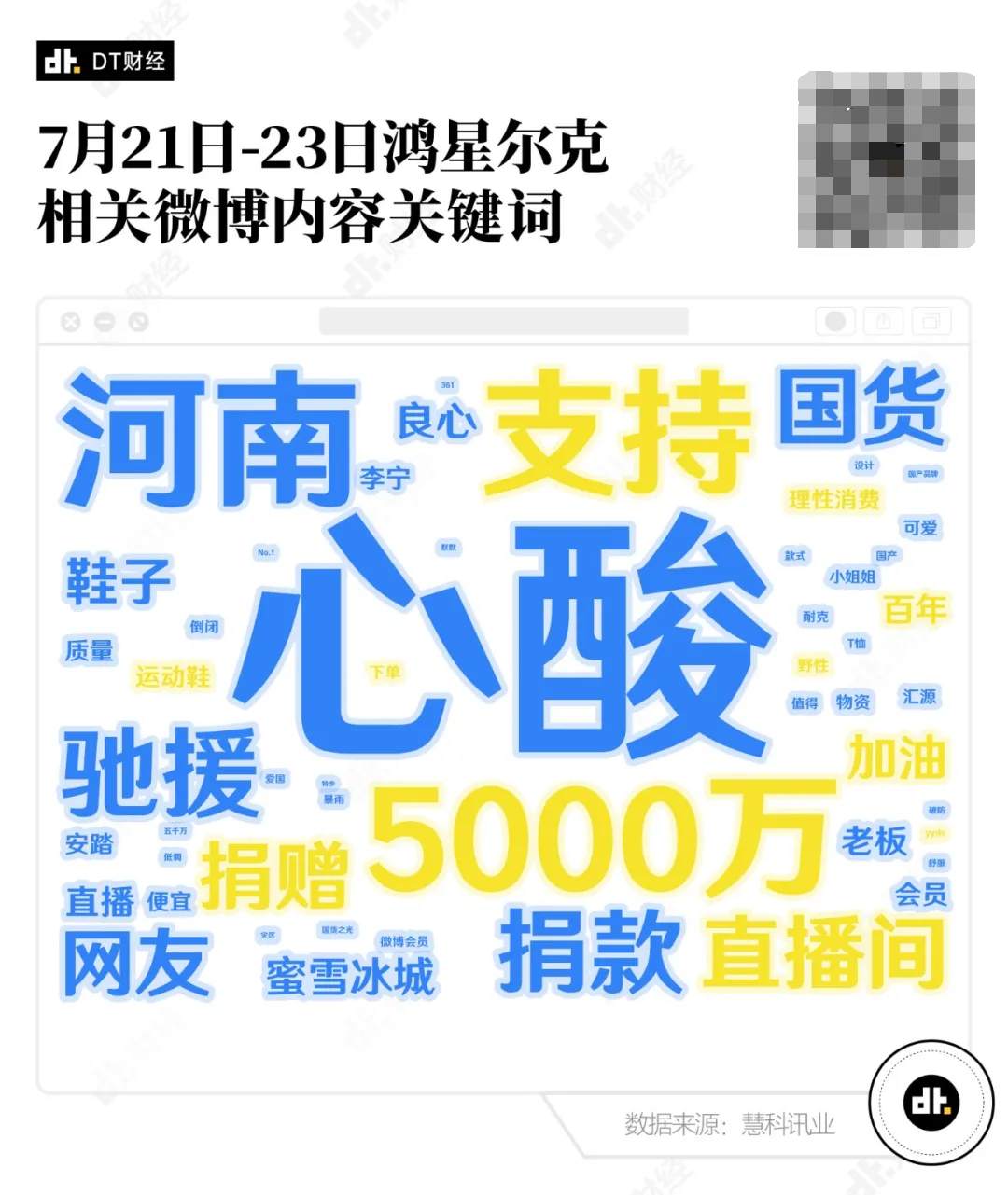 数据深度复盘鸿星尔克48小时，年轻人到底在为什么“野性消费”？