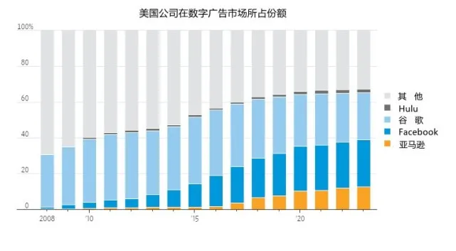 揭秘贝索斯与他的亚马逊帝国:从不起眼在线书店到“万物店”