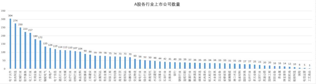 A股30年大趋势,未来买什么?