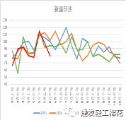 棉花 ：六年未遇之变局