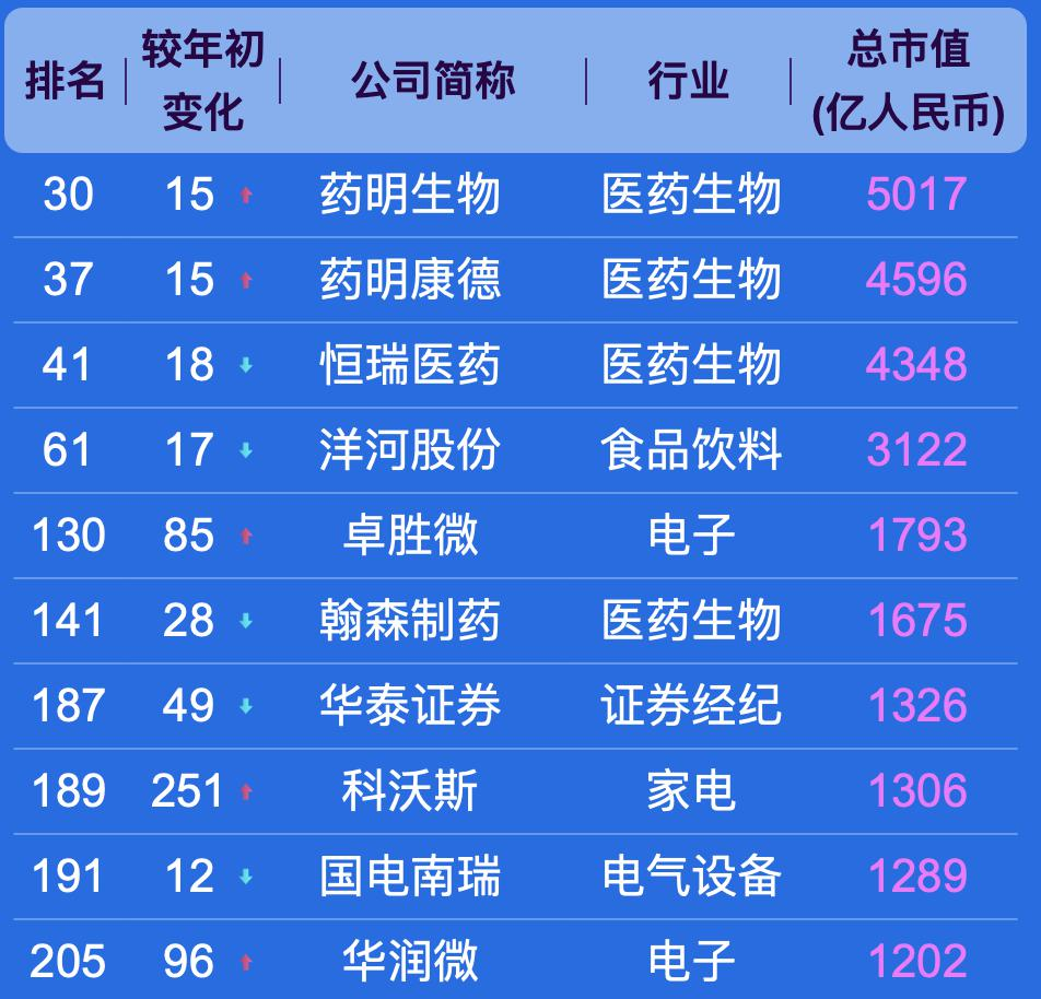 中国上市公司 500 强,都分布在哪些城市?