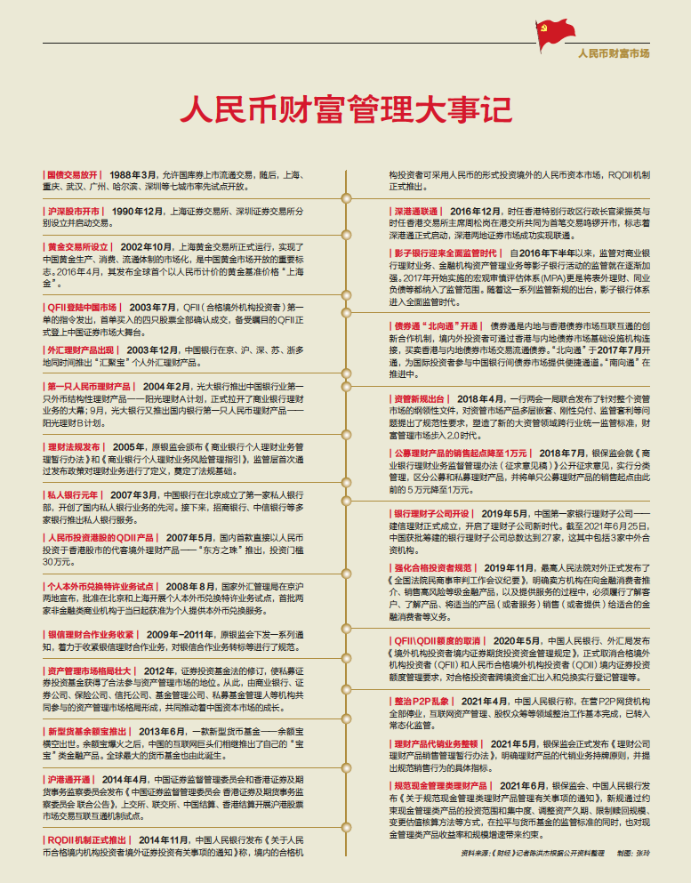 人民币财富：从储蓄为王走向资管大时代