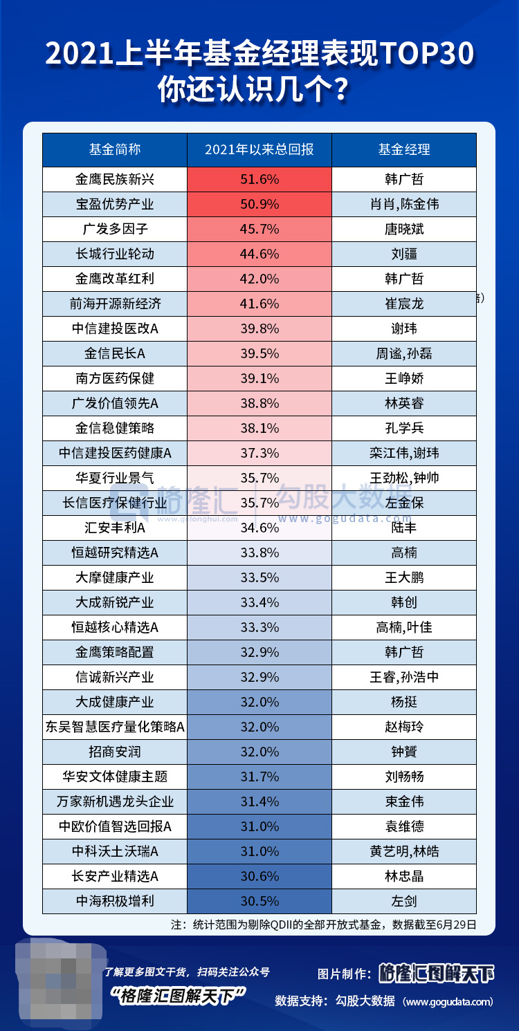 下半年,重点留意这几个方向