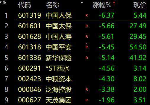 A 股蒸发近 2 万亿!最火段子:孩子不补课 教育股崩