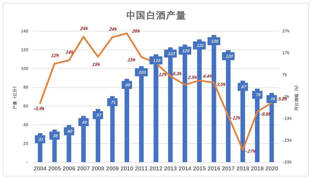 白酒股被严重高估