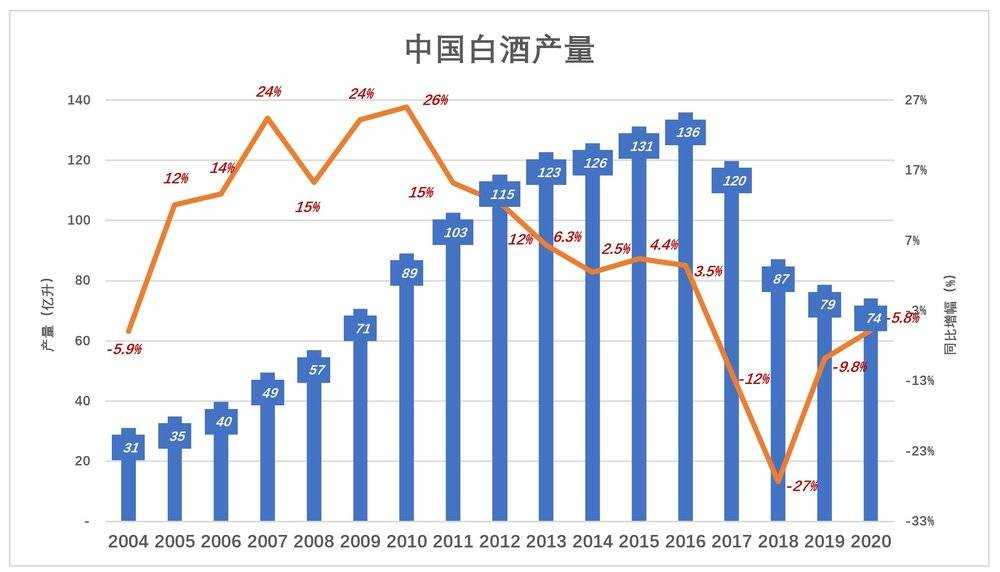 白酒股被严重高估
