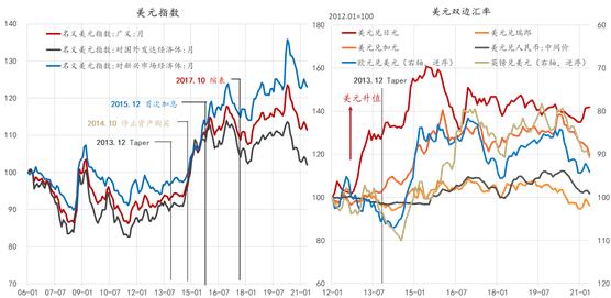 美联储可能面临一次“急刹车”