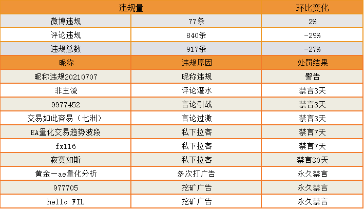 站务简报:来和小秘书一起完成2021上半年总结吧~