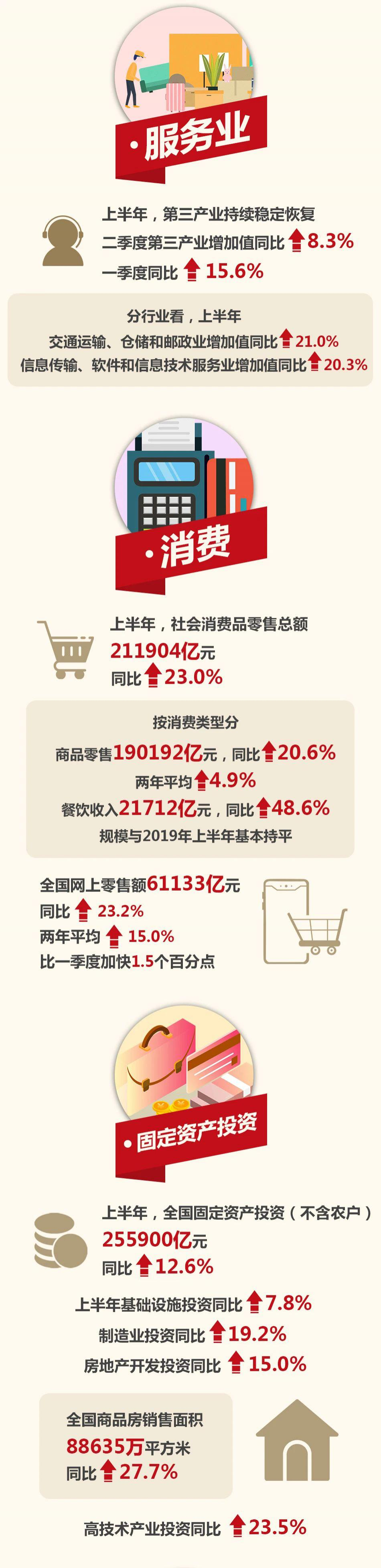 上半年,中国经济怎么样?一张图,2 分钟迅速了解