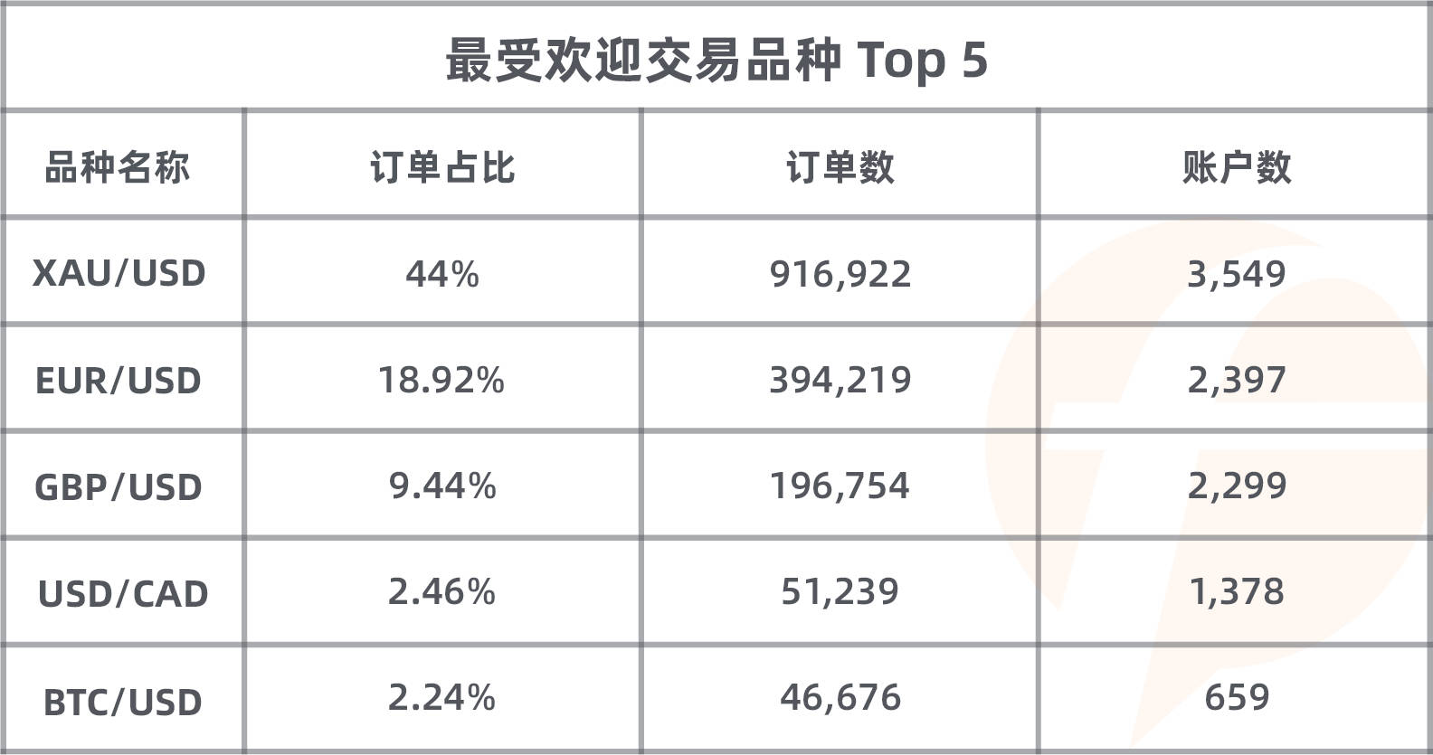 30万现金奖励的见证,imTrader 交易大赛 S8 赛季圆满收官!