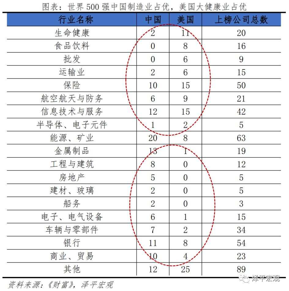 中美经济实力对比