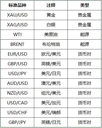 FCOIN惊喜季丨人人可领钜惠豪礼