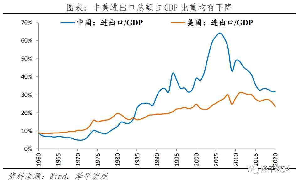中美经济实力对比