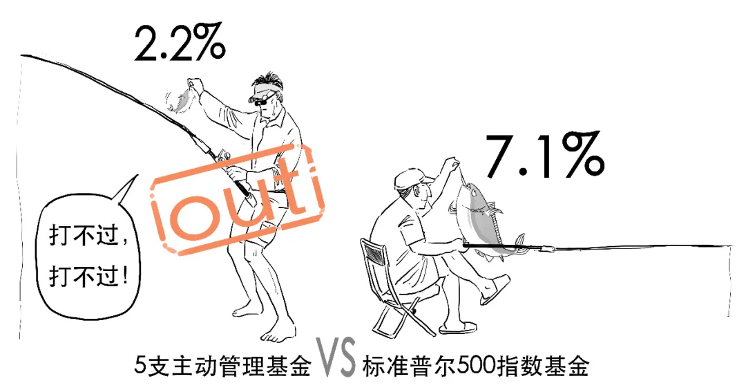 这款火热的指数基金,为啥是个混血?