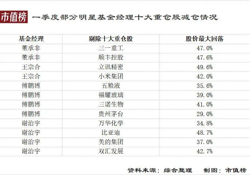 为什么这届「股神」不行了？