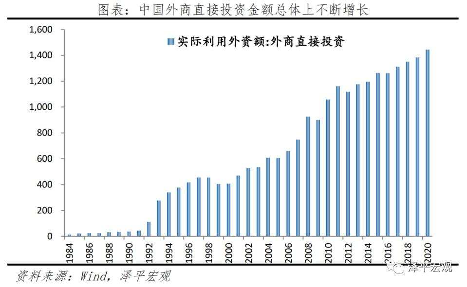 中美经济实力对比