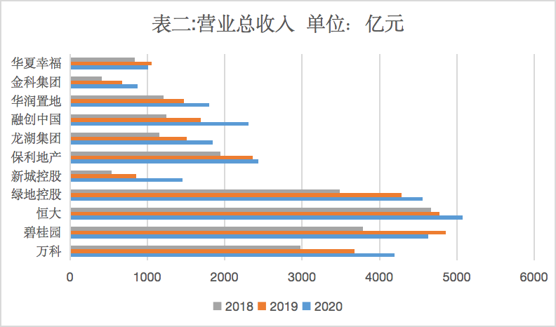 地产大暴雷时代,从恒大开始?